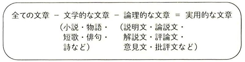 読解力をつける 6 国語教育の現状の一端を見たーその２ E V ジュニア Note