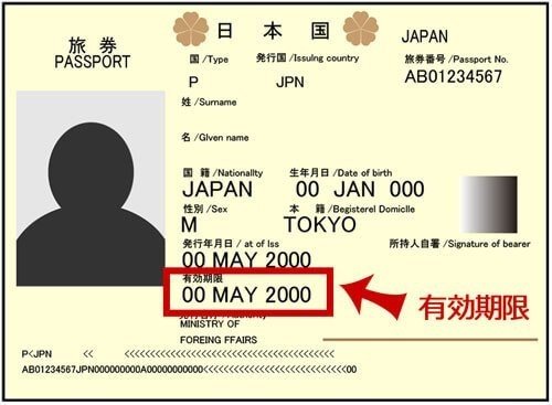 パスポート更新のタイミングと手続き方法 旅するメロンパン パパ Note パスポート更新のタイミングと手続き方法 旅するメロンパン パパ Note