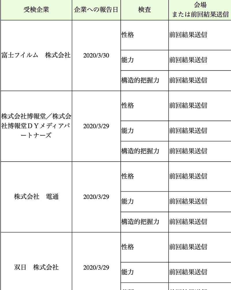 就活生必見 Spiテストセンターで失敗したくないあなたへ 絶対に行きたい企業に行く Spi完全突破への道 ニケ Note