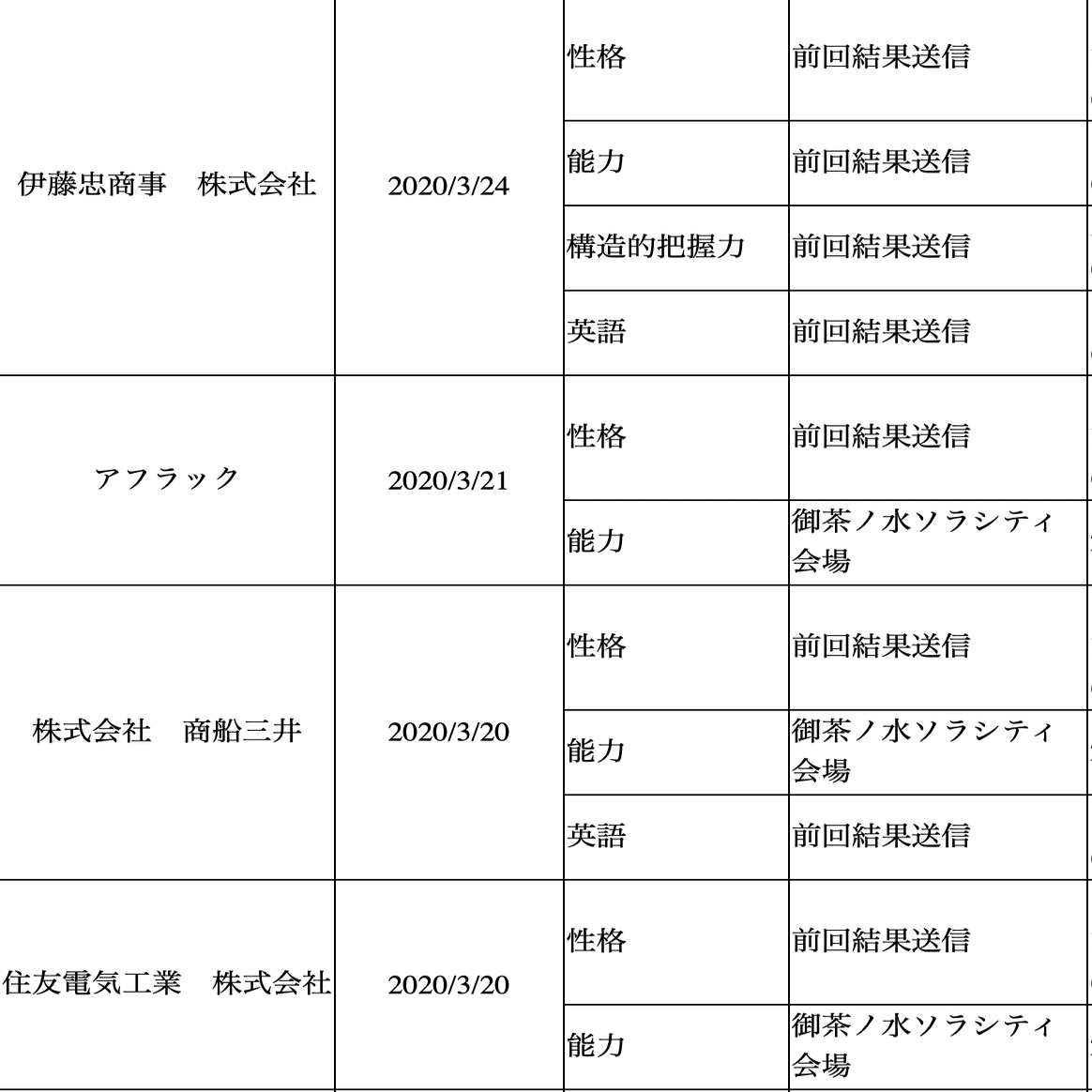 就活生必見 Spiテストセンターで失敗したくないあなたへ 絶対に行きたい企業に行く Spi完全突破への道 ニケ Note