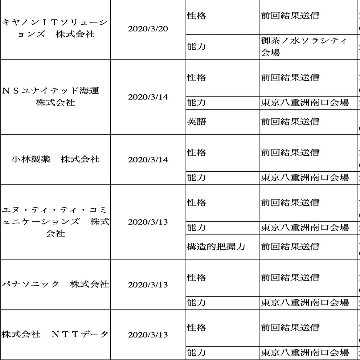 就活生必見 Spiテストセンターで失敗したくないあなたへ 絶対に行きたい企業に行く Spi完全突破への道 ニケ Note