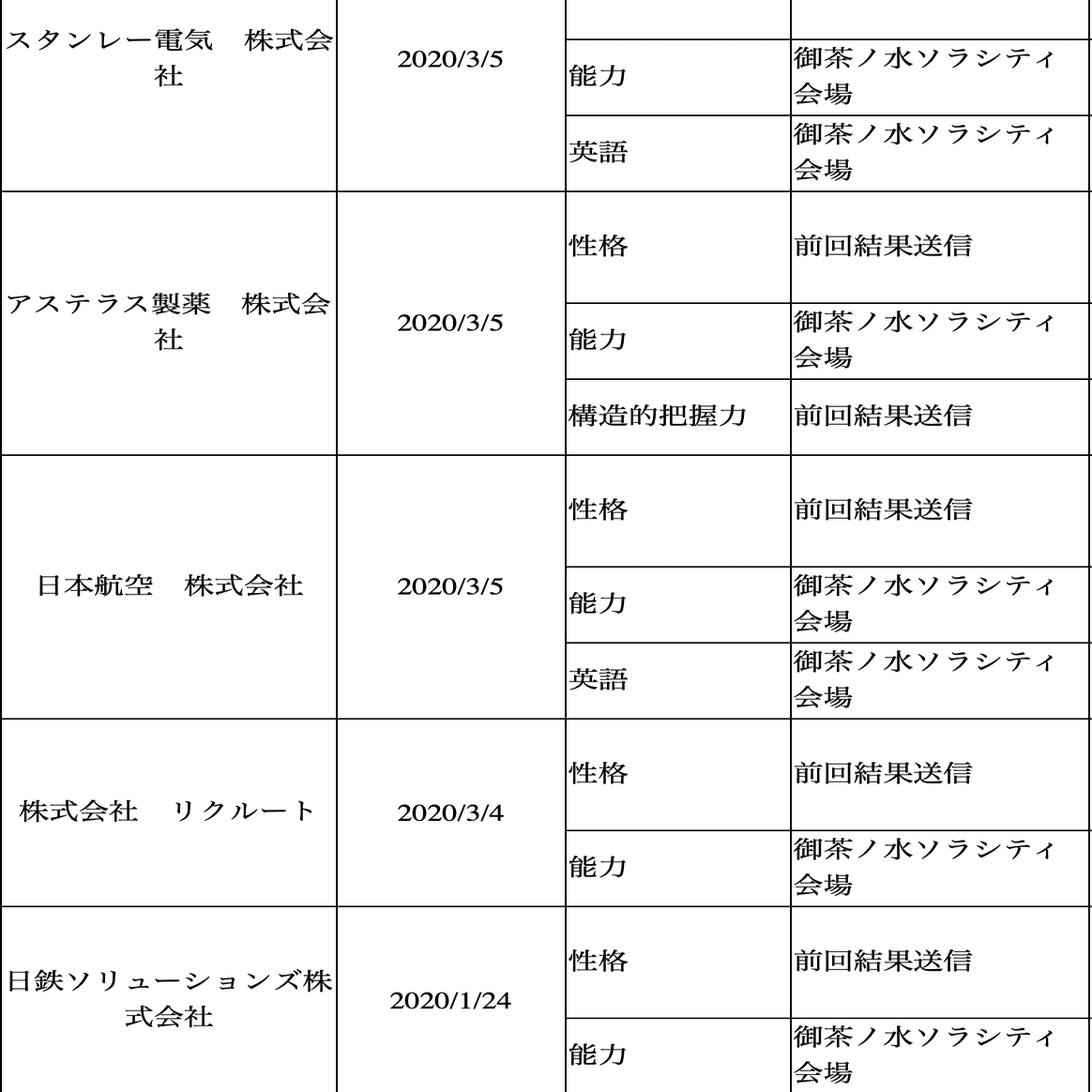 就活生必見 Spiテストセンターで失敗したくないあなたへ 絶対に行きたい企業に行く Spi完全突破への道 ニケ Note
