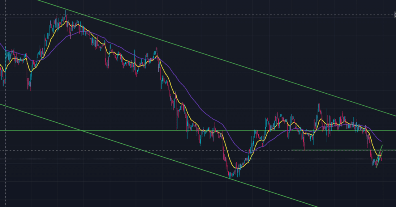 スキャルピングで資金を失ってから、冷静なトレードに辿り着くまでの記録｜Gea