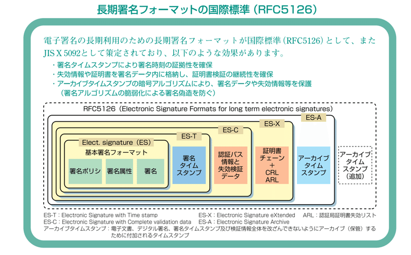 国際標準