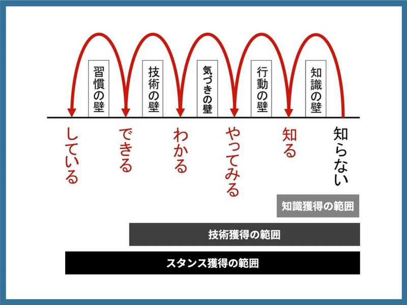 社会人の自覚を持とう と言う前に考えたい研修企画のポイント 藤吉 航介 Note 社会人の自覚を持とう と言う前に考えたい研修企画のポイント 藤吉 航介 Note