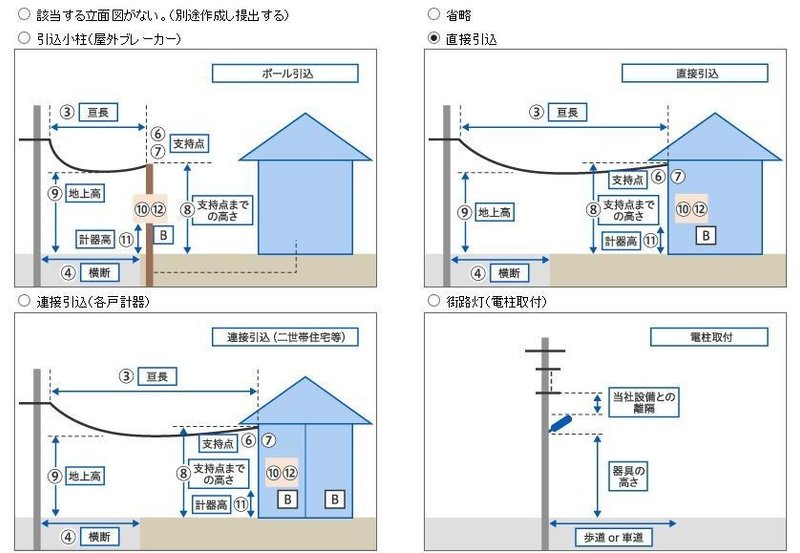 立面図