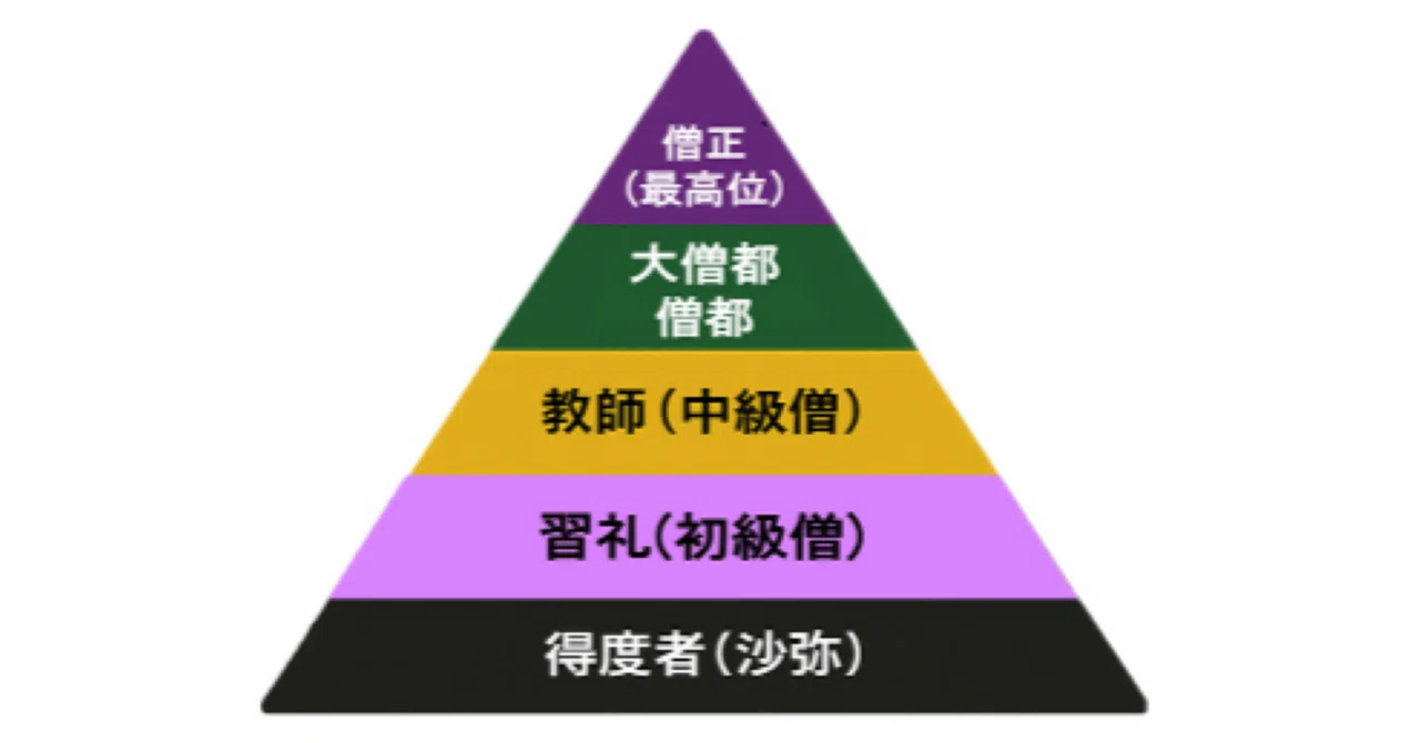 正一位 階級
