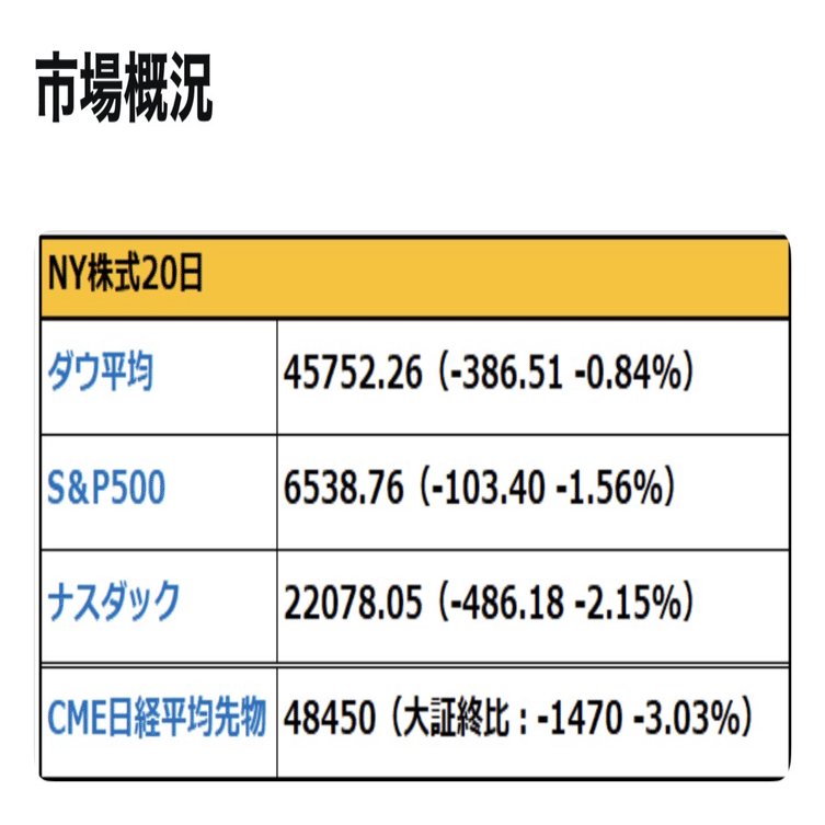 2025/11/21 朝イチ報 moomoo証券 ｜藤巻 隆