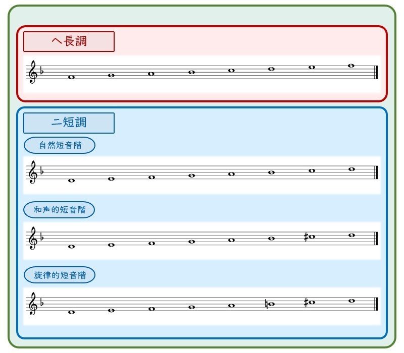 第35 9回 補講 系の調号 琉宇 Note