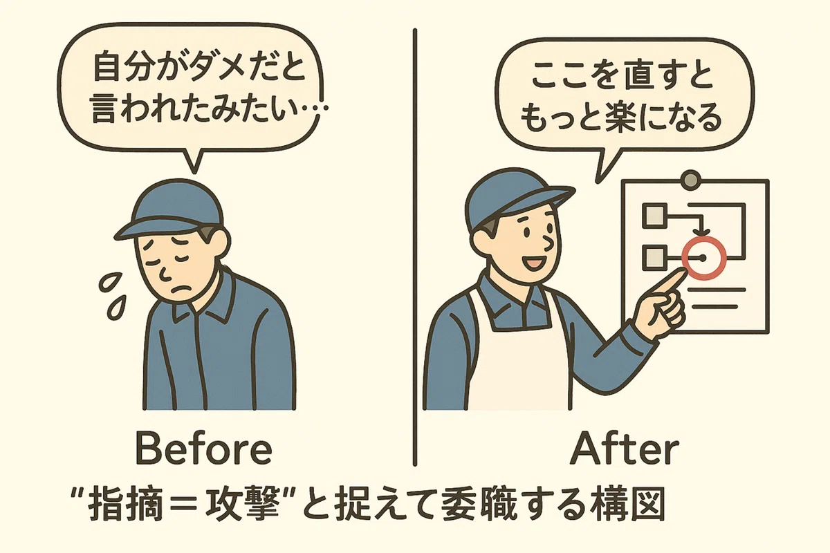 「指摘されると落ち込むをどう超えるか」|PLC