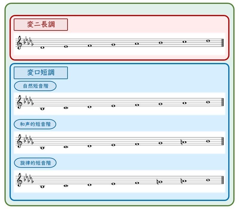 第35 9回 補講 系の調号 琉宇 Note 第35 9回 補講 系の調号 琉宇 Note