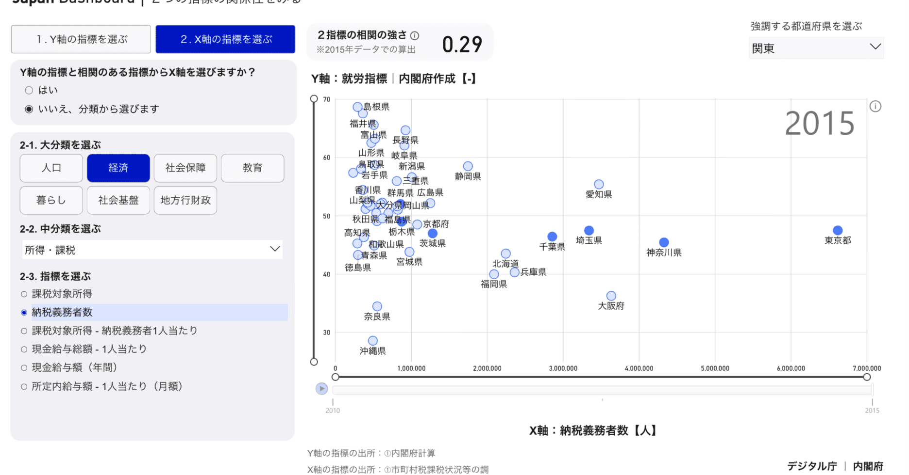 デジタル庁が出した経済・財政・人口と暮らしのダッシュボードがすごいし、面白い｜net_fukuro