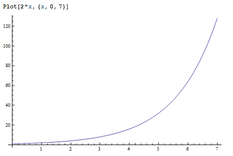 指数関数のグラフ20200416