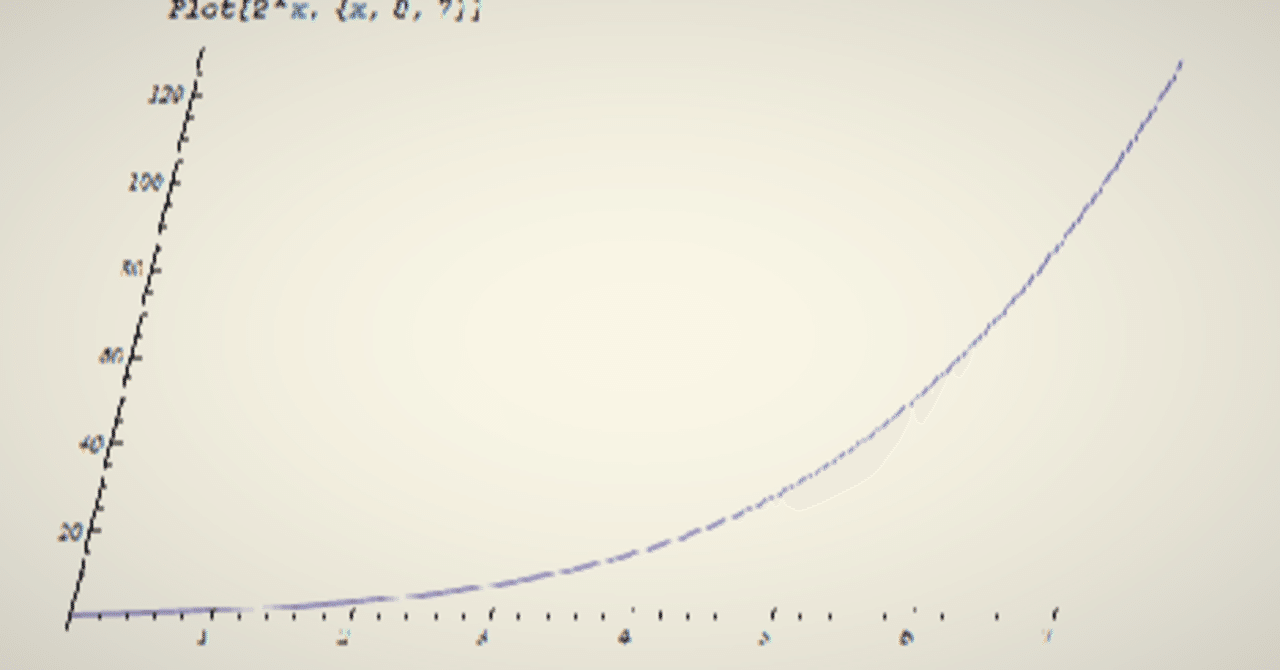 関数 エクセル 指数 tmh.io関数の使い方。指数平滑法を利用して将来の値を予測する