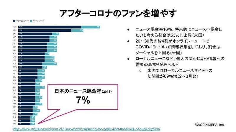 パブリッシャー向けオンライン相談会資料_200414 (6)