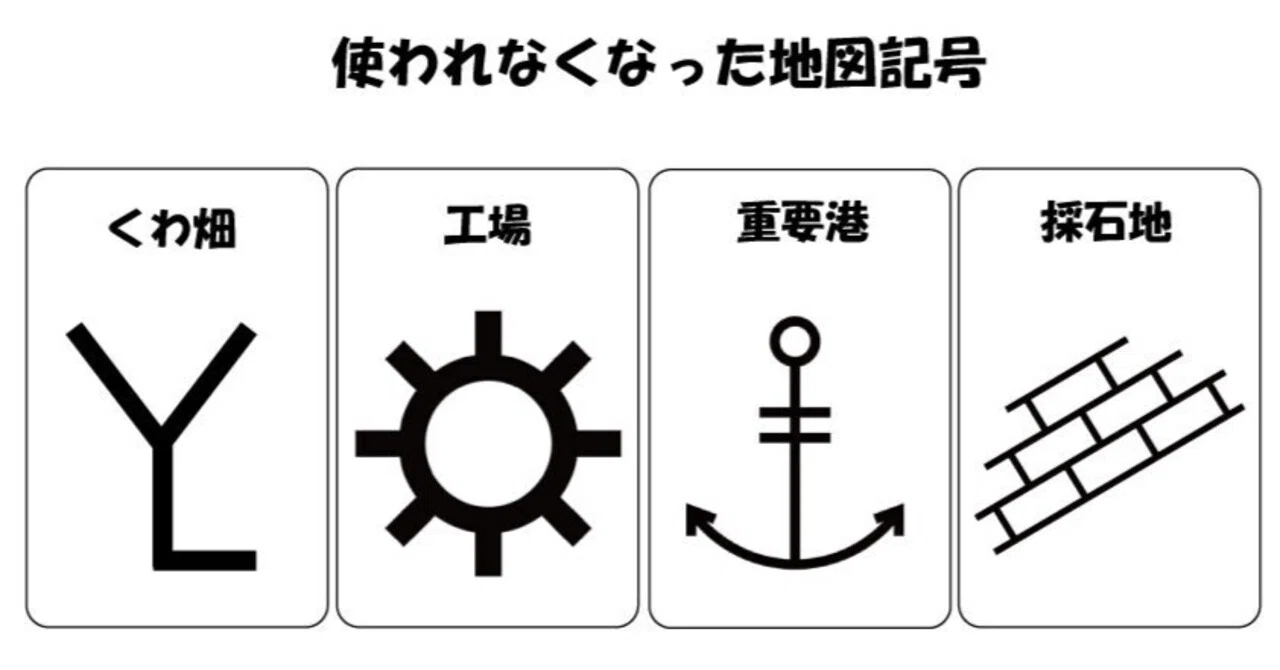 地図 記号 工場