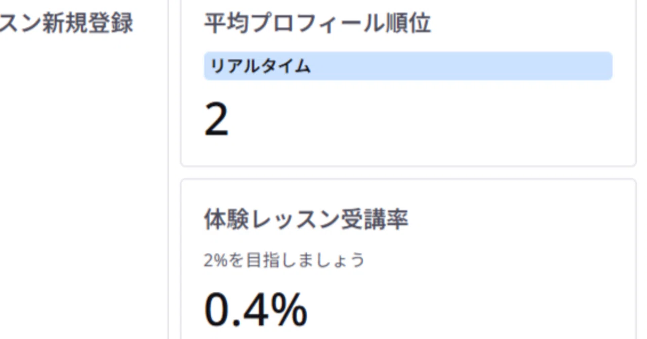 [Japanese Tutor] How my Preply ranking reached the top 10 again, and ...