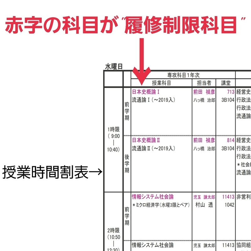 簡易版 履修登録ガイドブック 全学部全学科対応 神奈川大学 ゆづき Note 簡易版 履修登録ガイドブック 全学部全学科対応 神奈川大学 ゆづき Note