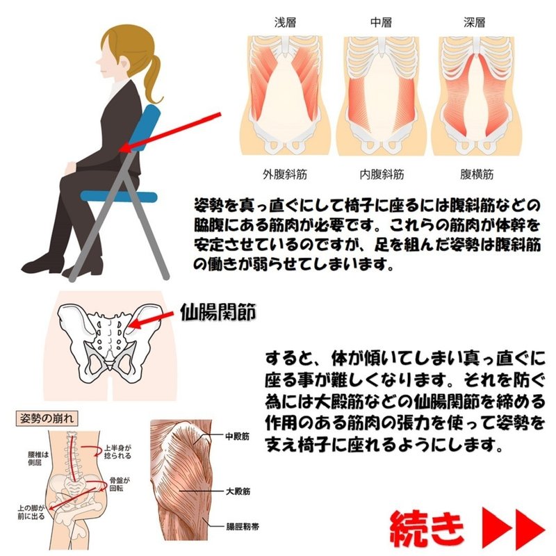 脚を組むと脇腹にお肉がついてしまう原因と対処法 Revisionginza Note 脚を組むと脇腹にお肉がついてしまう原因と対処法 Revisionginza Note