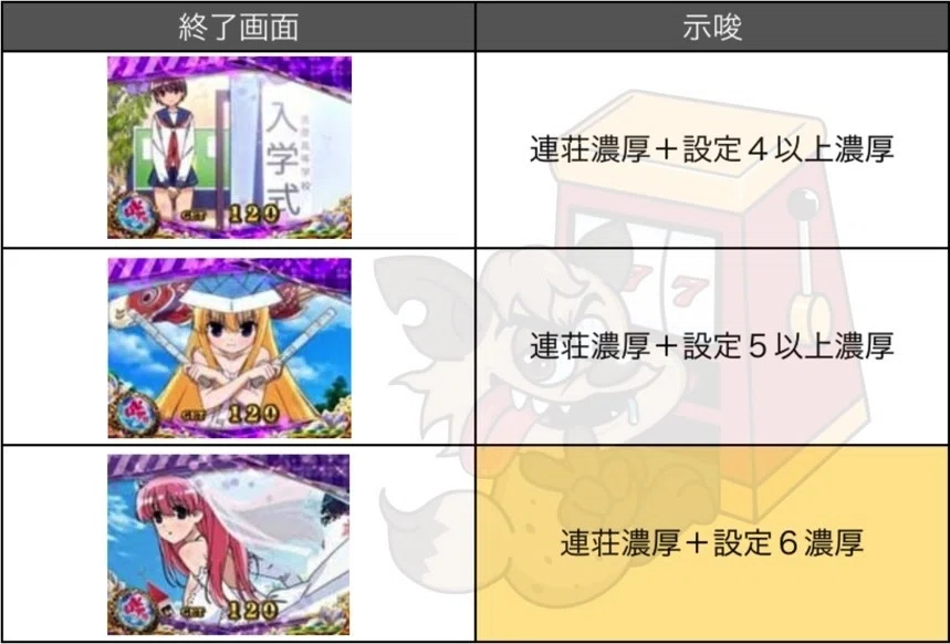 咲-saki-」 設定示唆 CZ リセット判別｜ENARE