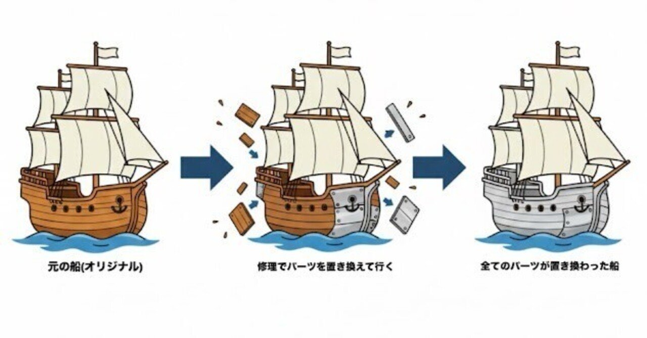 テセウスの船 知的教養】AIにテセウスの船の同一性を尋ねてみた｜AIの虎🐯 | 自動