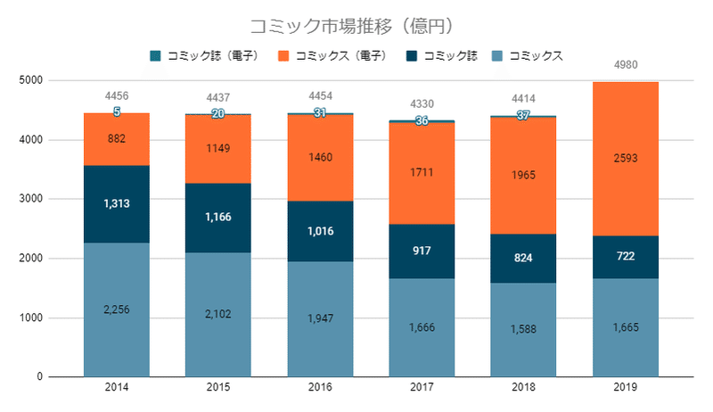 20200416_コミック市場2019