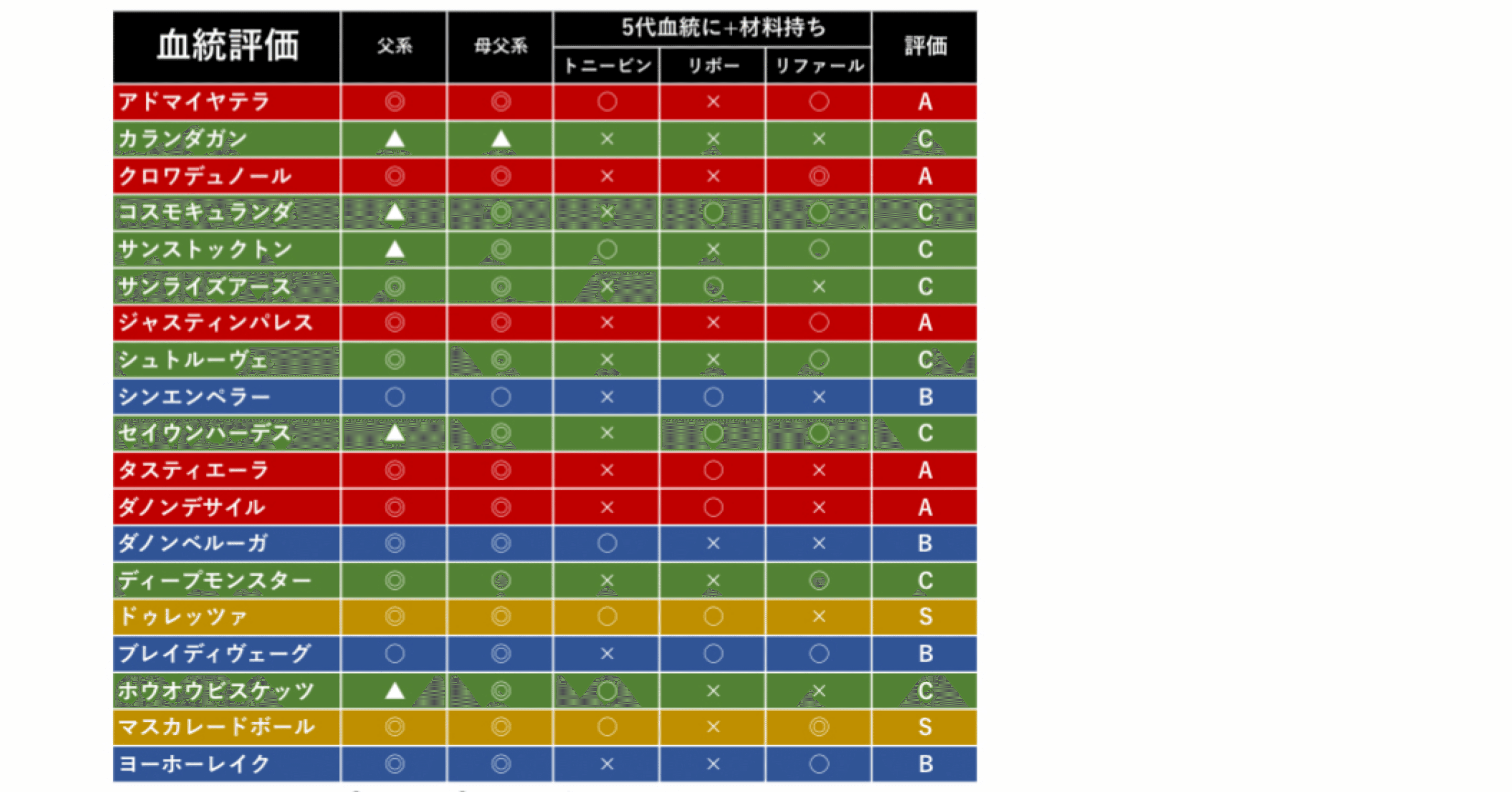 厳選馬】ジャパンカップ2025注目の5頭｜とんかつくん