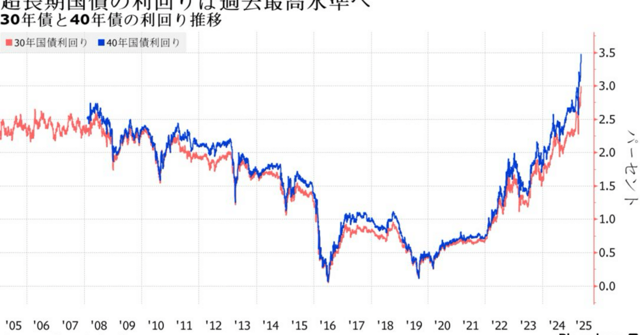 日本国債デフォルトの議論がナンセンスな話｜LeoSugimoto