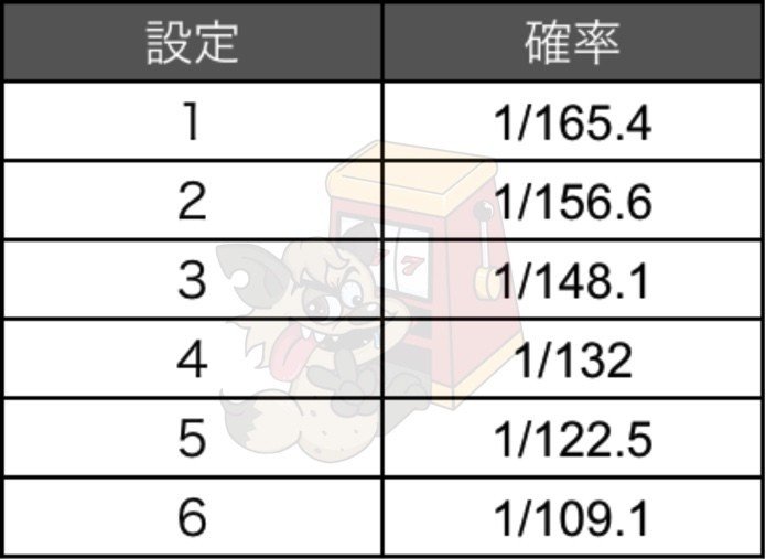 咲-saki-」 設定示唆 CZ リセット判別｜ENARE