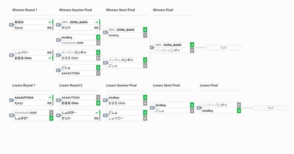 Smash Ggの使い方 管理者向け 基本画面構成 エントリー受付まで がまのあぶら Note