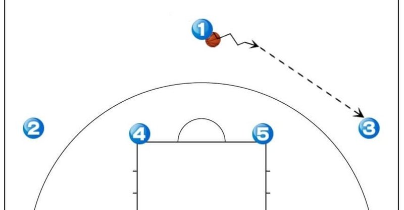 バスケのポジションについて考察 崔尚皓 Coach Choe Note
