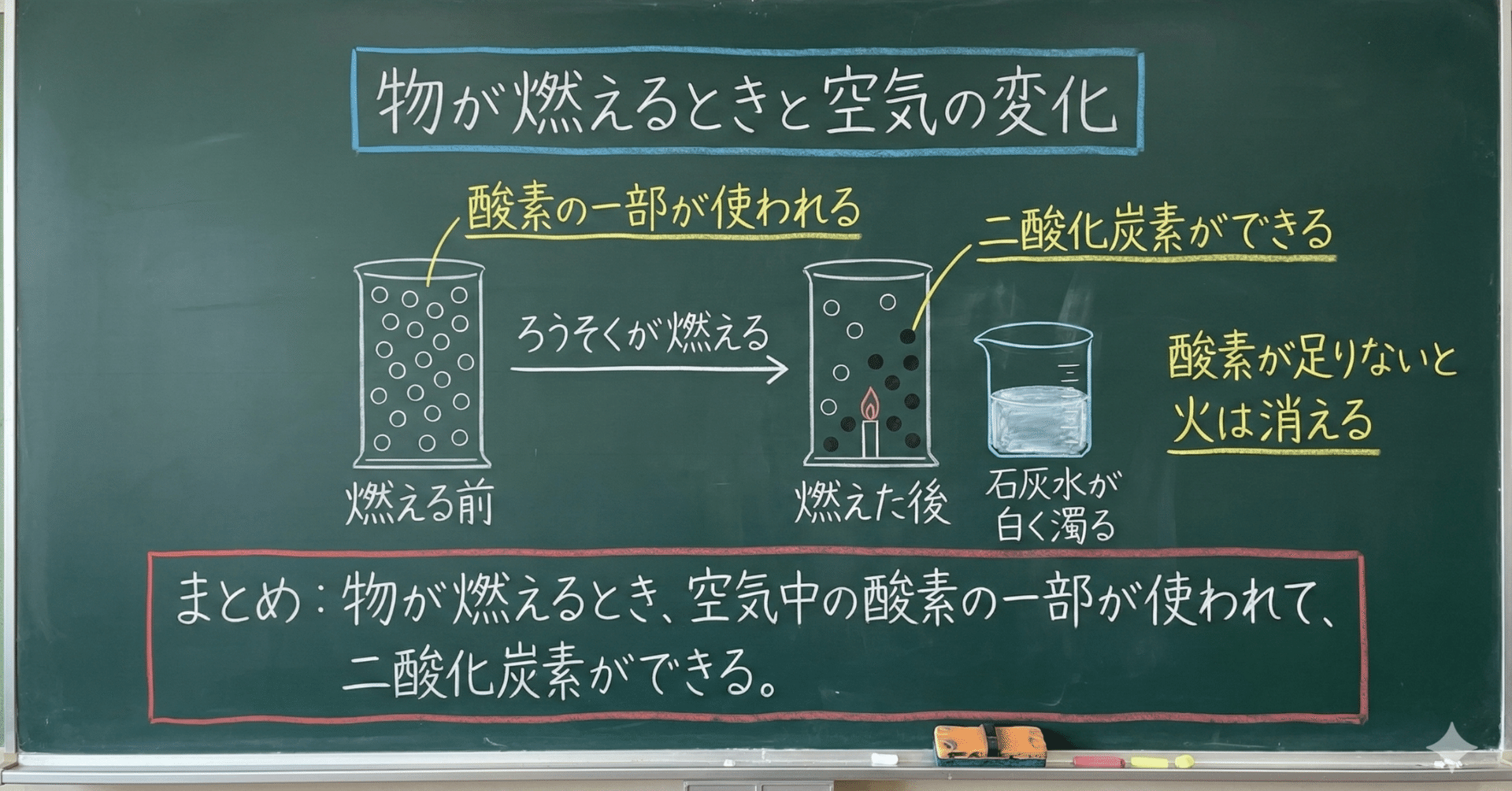 Gemini nano Banana Proで板書計画｜土佐かな