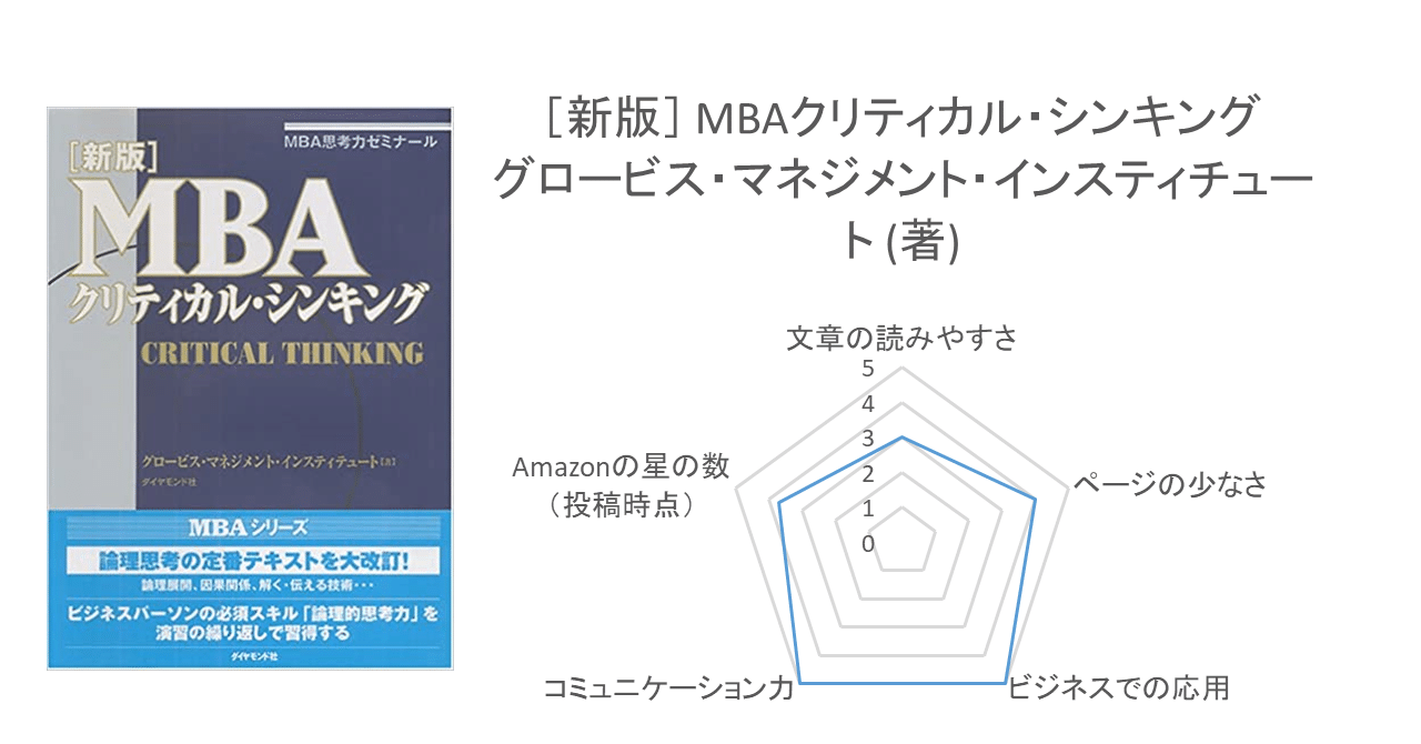 グロービスMBAクリティカル・シンキング コミュニケーション