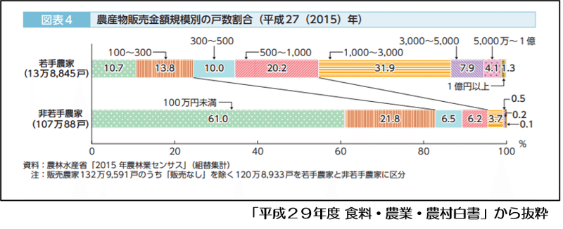 図説農業白書 昭和６３年度/農林統計協会/農林統計協会