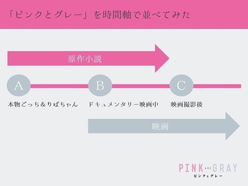 松坂桃李くんの夢ばっかり見てる しょーもない 女子大生が映画 ピンクとグレー を観てきた話 クルミ Note
