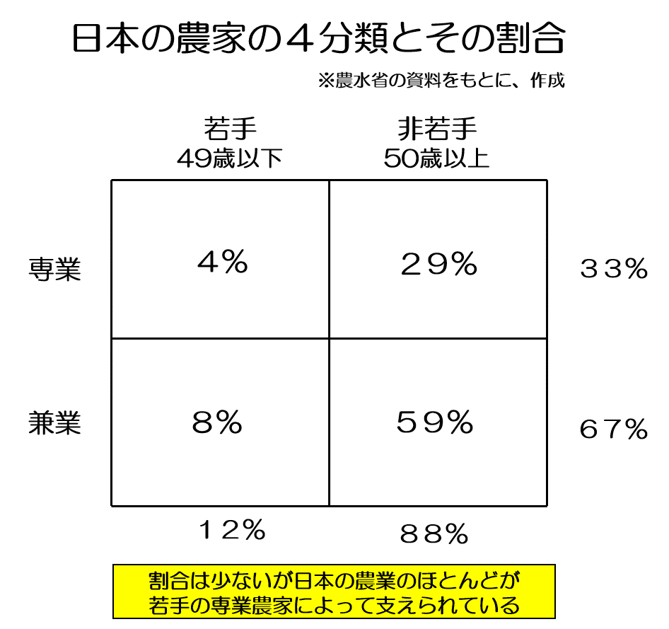 統計資料からみる日本の農業 農地面積と農業所得の関係 環境分析 東京アグリビジネス研究会 ハタカイのヤマダ Note 統計資料からみる日本の農業 農地面積と農業所得の関係 環境分析 東京アグリビジネス研究会 ハタカイのヤマダ Note