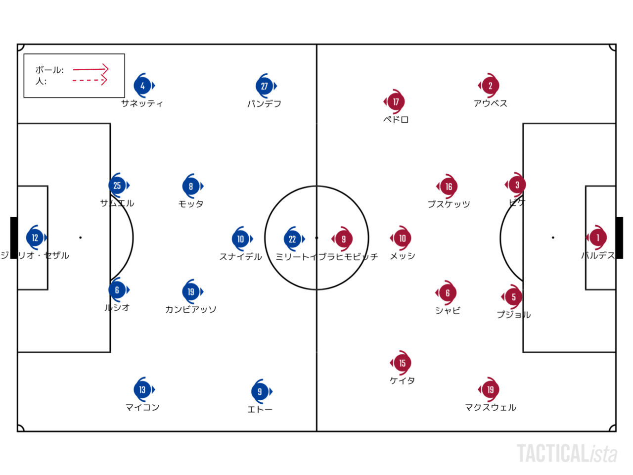 1 1の出力 10 4 Uefaチャンピオンズリーグ Semi Final 1st Leg インテル バルセロナ レビュー せこ Note