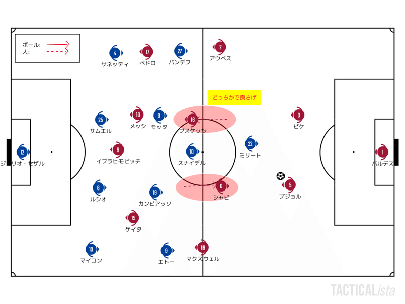 1 1の出力 10 4 Uefaチャンピオンズリーグ Semi Final 1st Leg インテル バルセロナ レビュー せこ Note