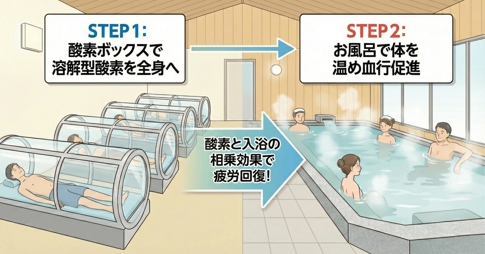 POLA 水素バス美容室健康温浴療法 よりふんわり】2枚セット 美容師さんが考えた髪のためのタオル