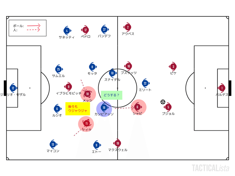 1 1の出力 10 4 Uefaチャンピオンズリーグ Semi Final 1st Leg インテル バルセロナ レビュー せこ Note