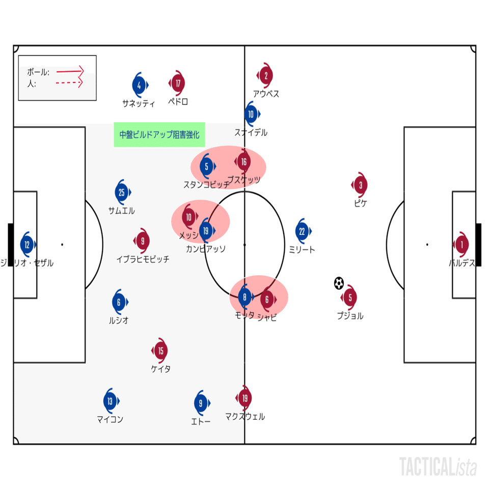 1 1の出力 10 4 Uefaチャンピオンズリーグ Semi Final 1st Leg インテル バルセロナ レビュー せこ Note