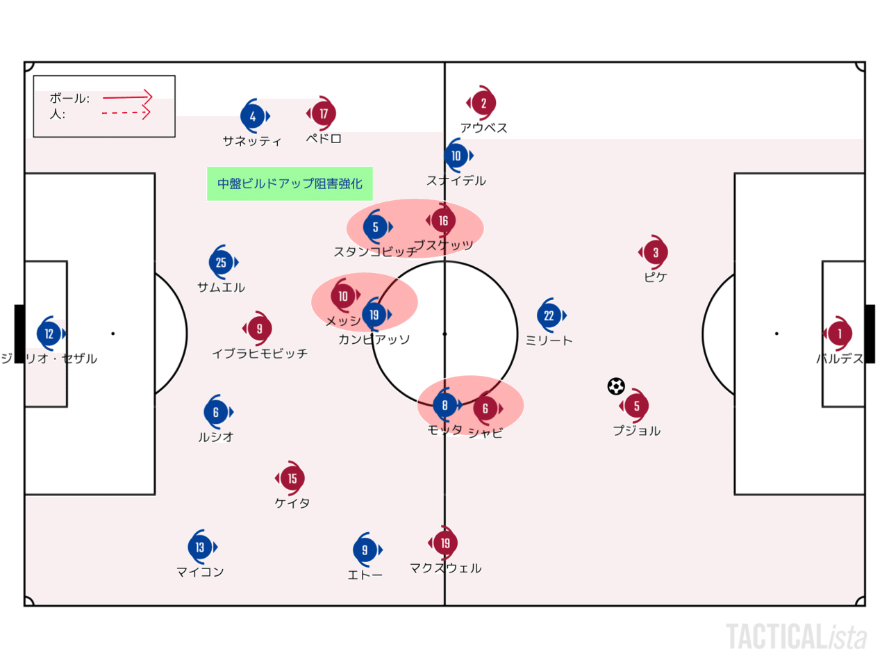 1 1の出力 10 4 Uefaチャンピオンズリーグ Semi Final 1st Leg インテル バルセロナ レビュー せこ Note 1 1の出力 10 4 Uefaチャンピオンズリーグ Semi Final 1st Leg インテル バルセロナ レビュー せこ Note