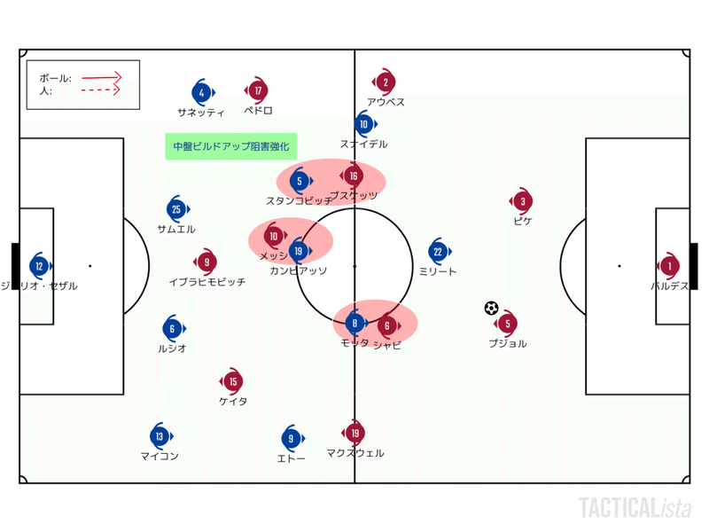 1 1の出力 10 4 Uefaチャンピオンズリーグ Semi Final 1st Leg インテル バルセロナ レビュー せこ Note