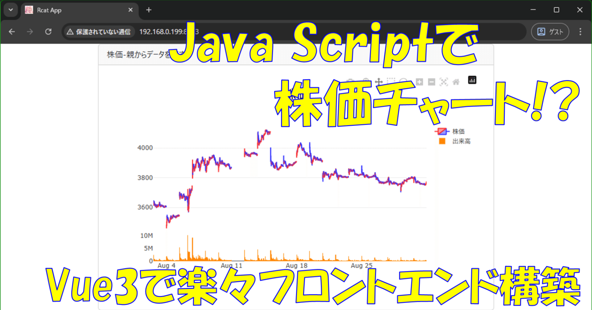 もう戻れない! Vue3で楽々Java Script ～入門から株価グラフを作って