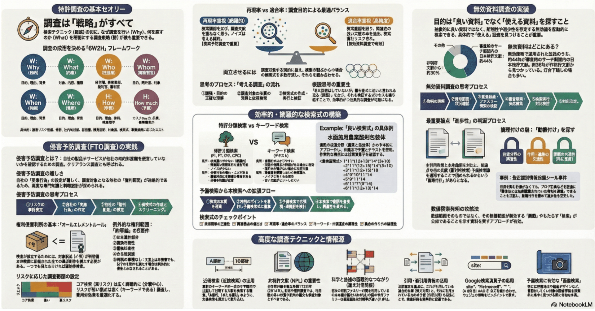 スライド】侵害予防調査と無効資料調査のノウハウ｜角渕由英（つのぶち