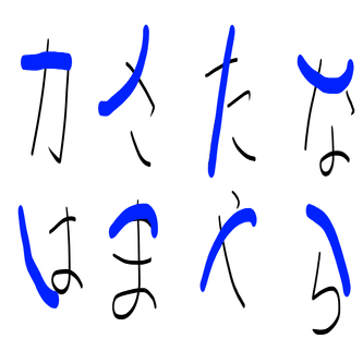 今こそ始める 速記 の特技 2 速記を練習する ステ吉 Note