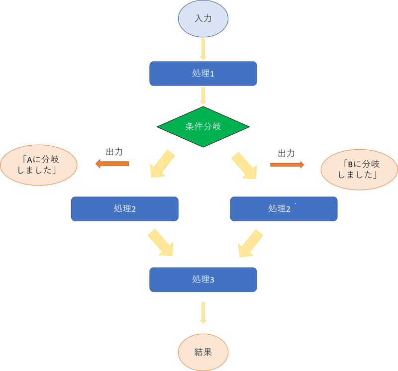 図4