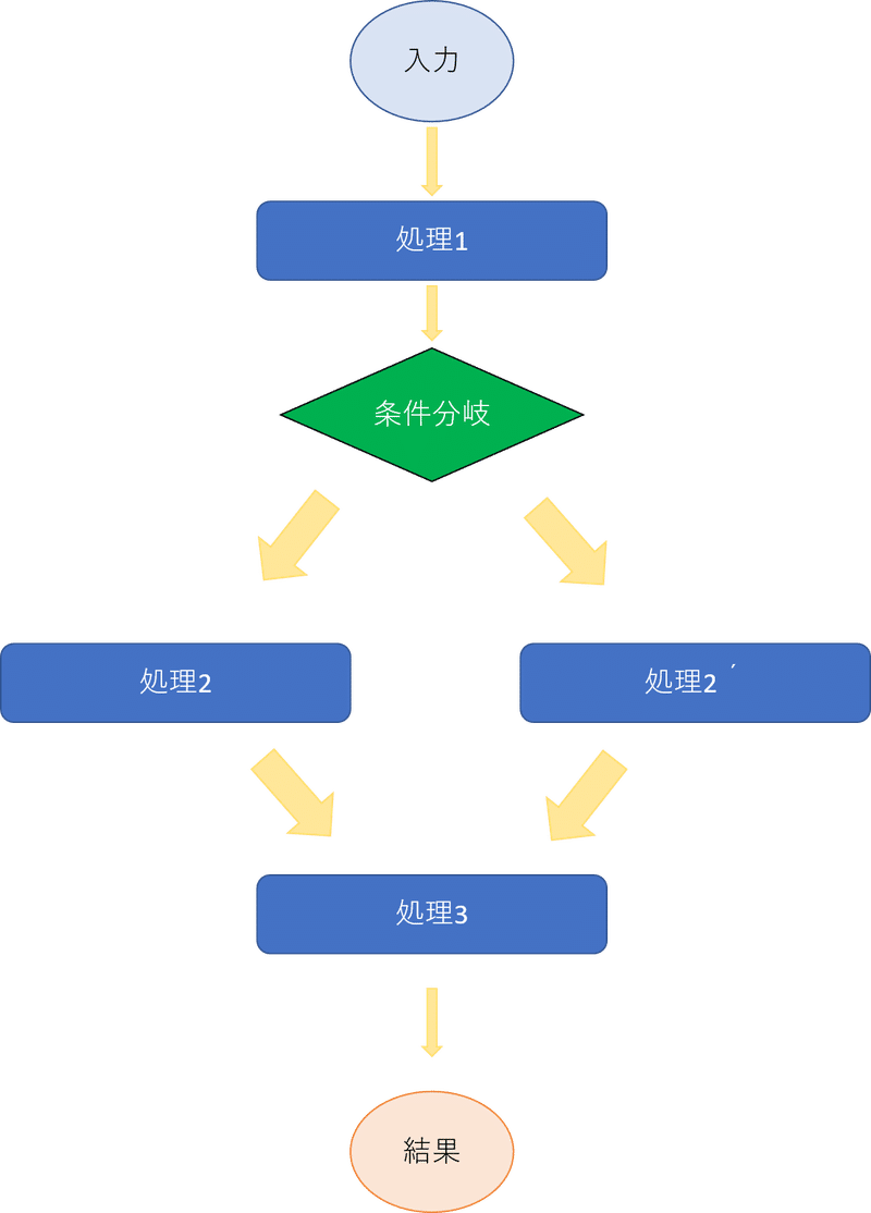 図2