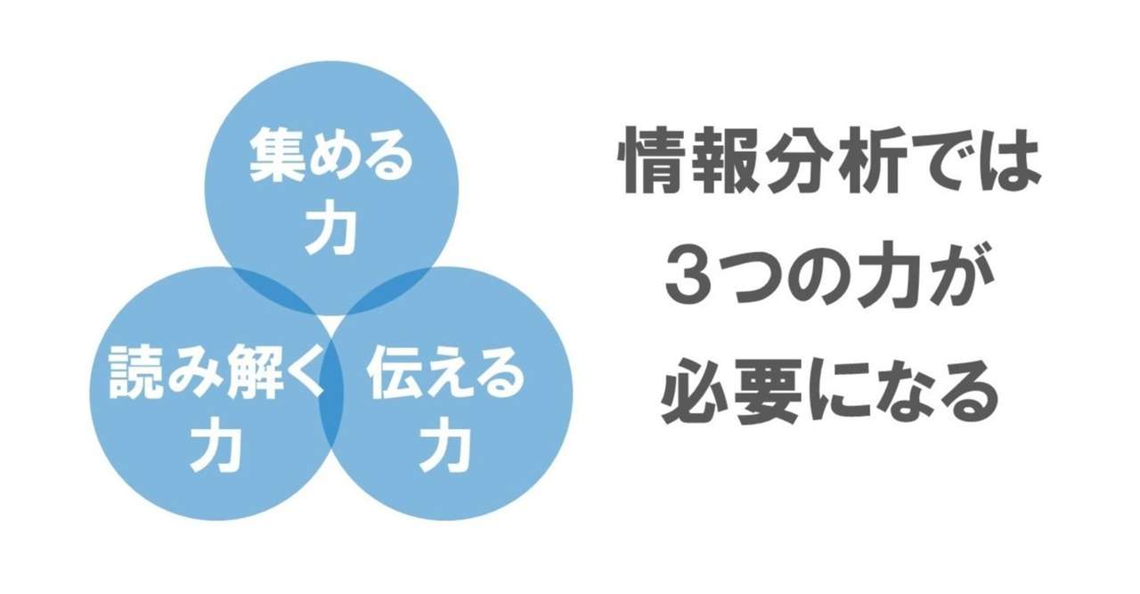 なぜ 伝える力 が必要なのか 情報分析に必要な3つの力 まじめな所長 医療介護データ研究所 Note