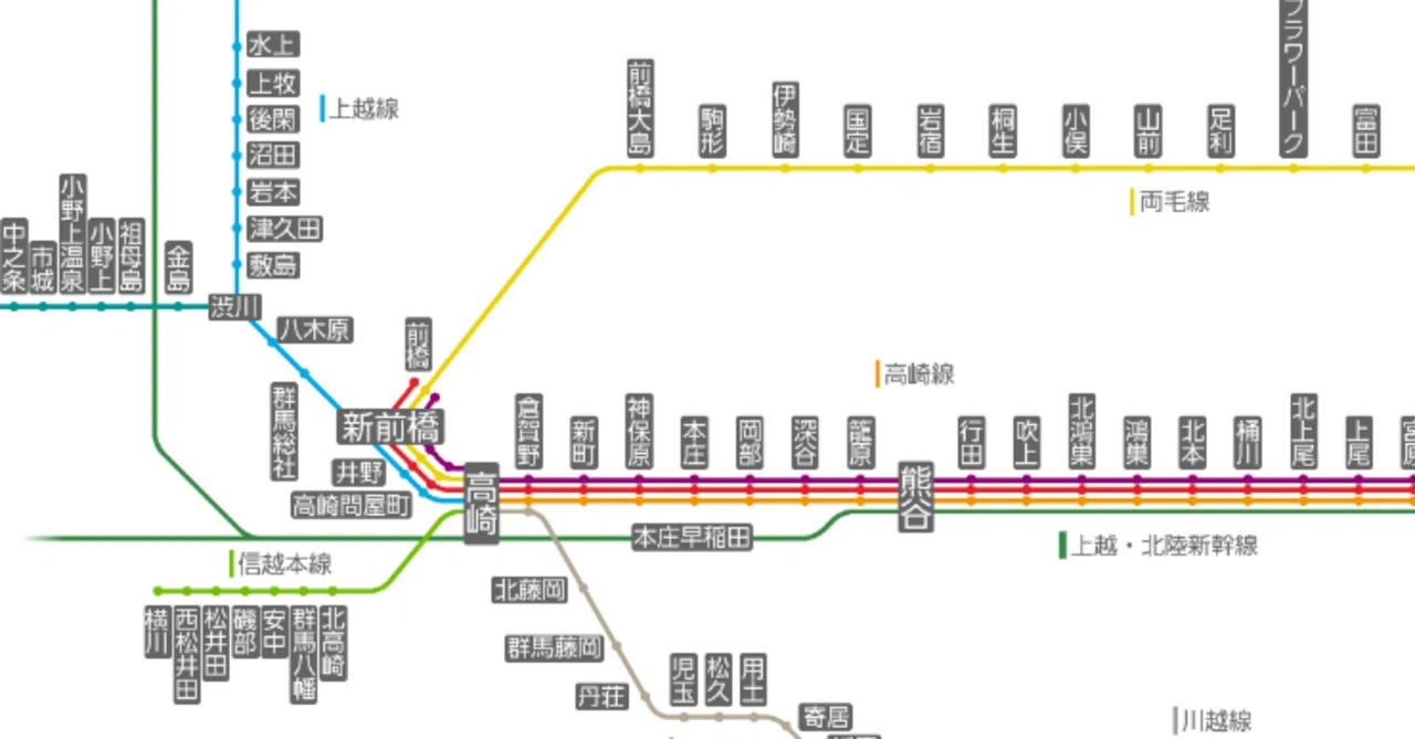 JR東日本の路線記号未設定の路線にはどのような記号が設定されるか